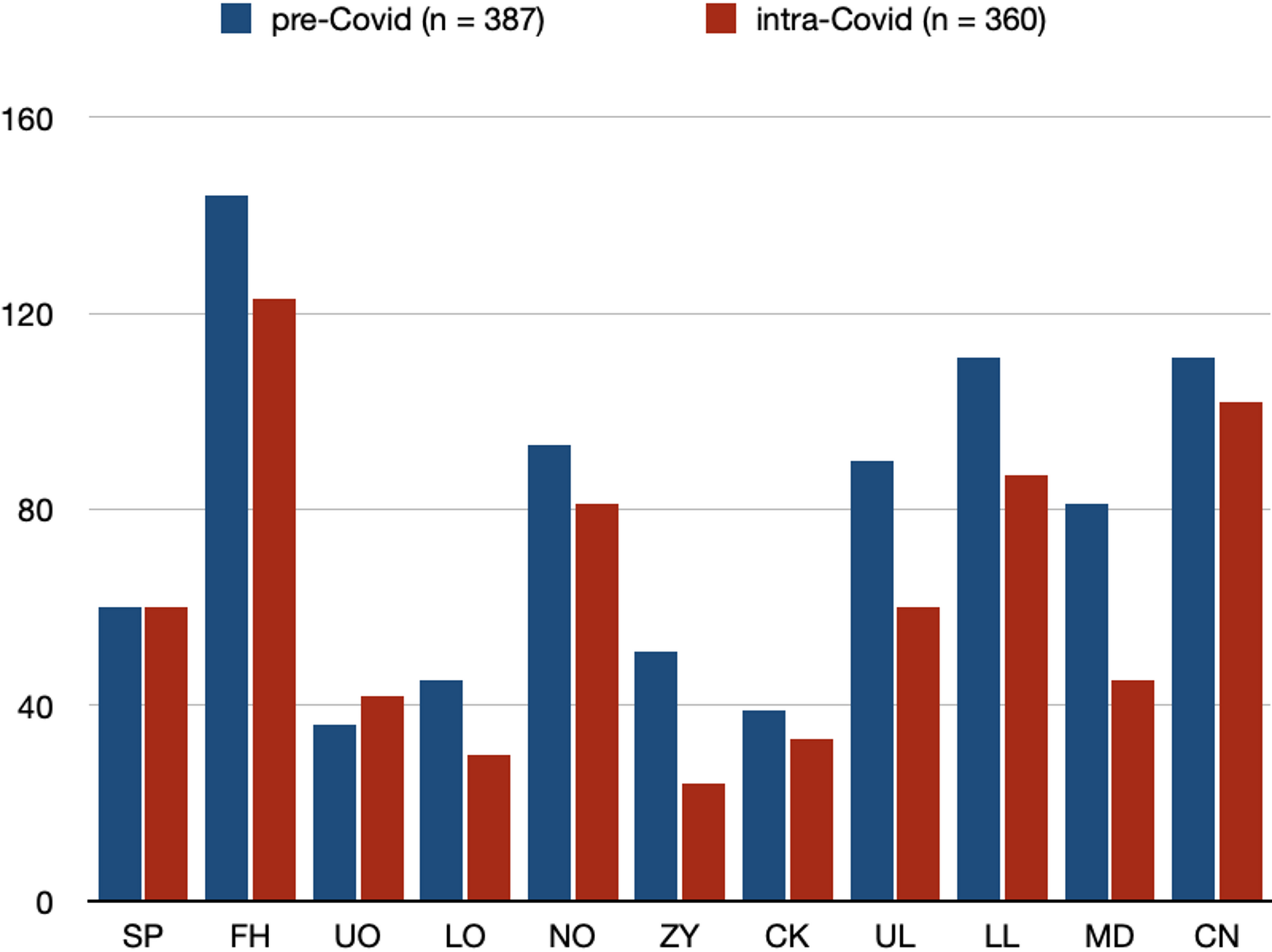 The impact of COVID-19 on facial laceration trends: a comparative analysis of pre- and intra-pandemic data