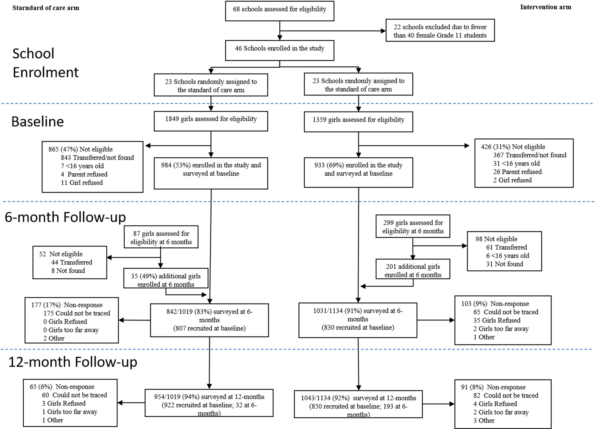 The impact of the SKILLZ intervention on sexual and reproductive health empowerment among Zambian adolescent girls and young women: results of a cluster randomized controlled trial