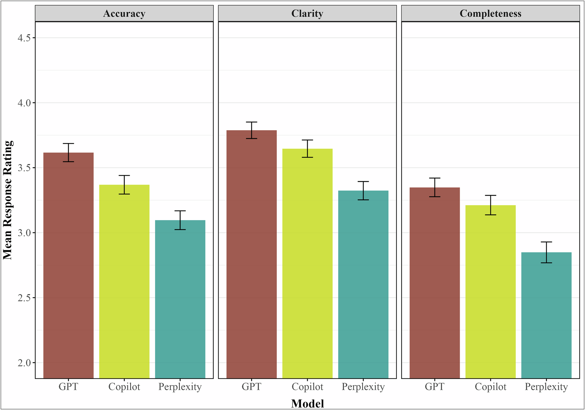 Enhancing patient-centered care with AI: a study of responses to neuroendocrine neoplasms queries