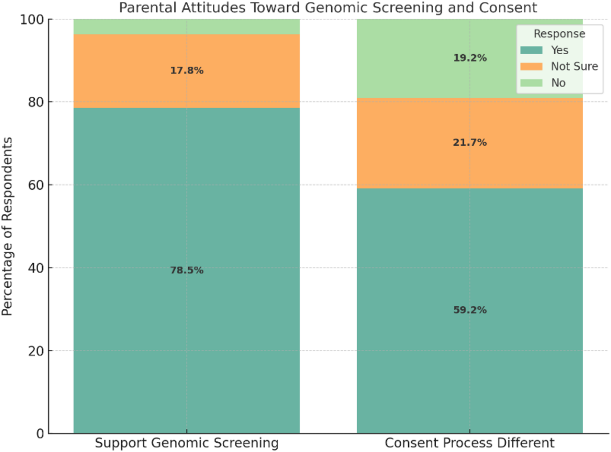 Parents’ perspectives on expanded newborn genomic screening in Abu Dhabi, United Arab Emirates