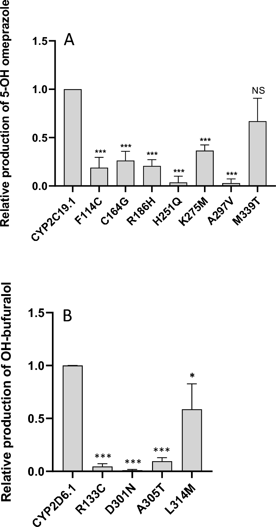 Proof of principle concept for the analysis and functional prediction of rare genetic variants in the CYP2C19 and CYP2D6 genes