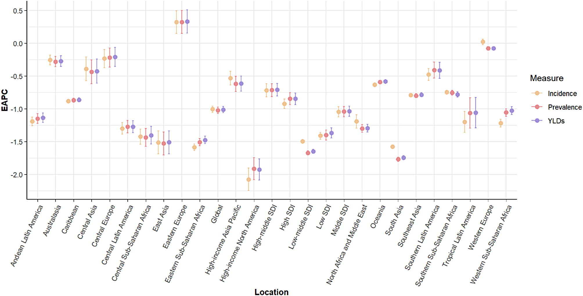 Global and regional trends in the burden of surgically confirmed endometriosis from 1990 to 2021