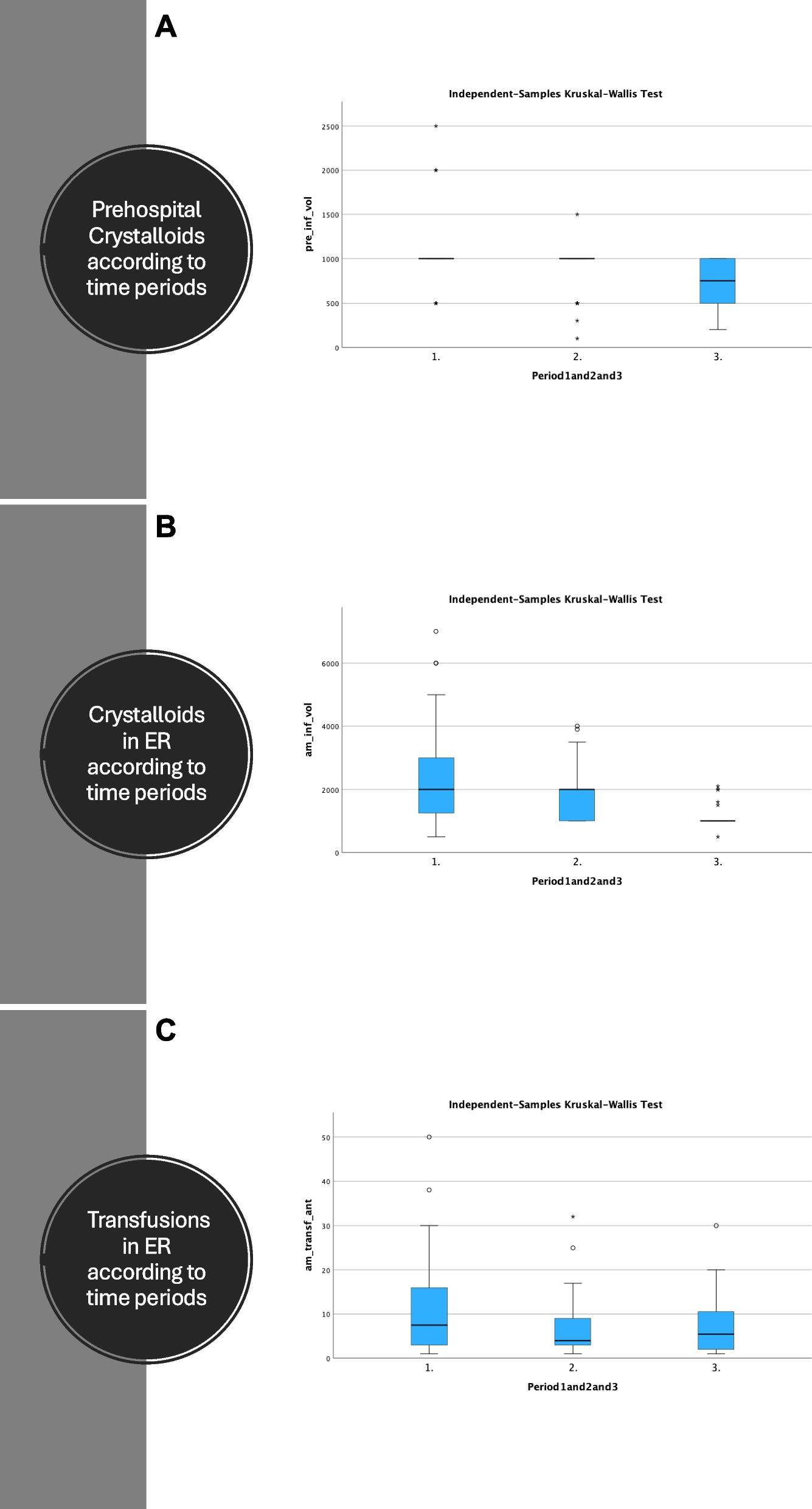 Demography, emergency interventions and outcome after severe pelvic injuries: a two-decade registry study from South- Western Norway