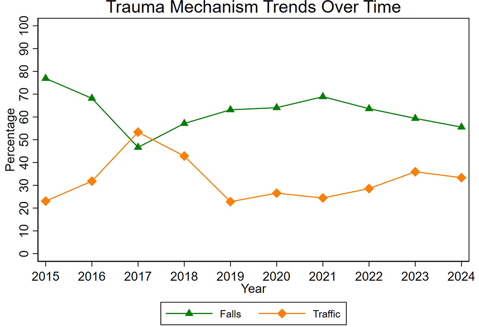 Spinal cord injury in severely injured patients: results from the Swiss Trauma Registry