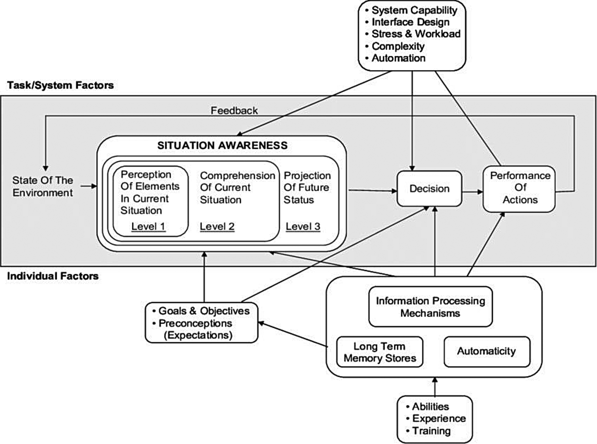 Cognitive biases in clinical decision-making in prehospital critical care; a scoping review