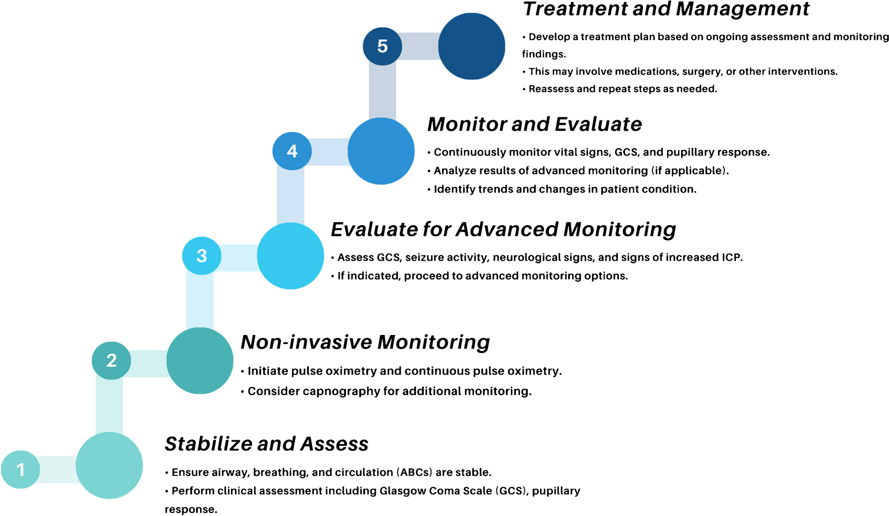 Optimizing Pediatric Traumatic Brain Injury Care in the Emergency Department: A Comprehensive Review of Current Practices and Evidence-Based Strategies