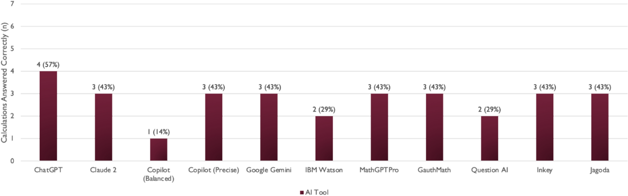 Accuracy and teachability of artificial intelligence chatbots in solving pharmaceutical calculations: a descriptive study