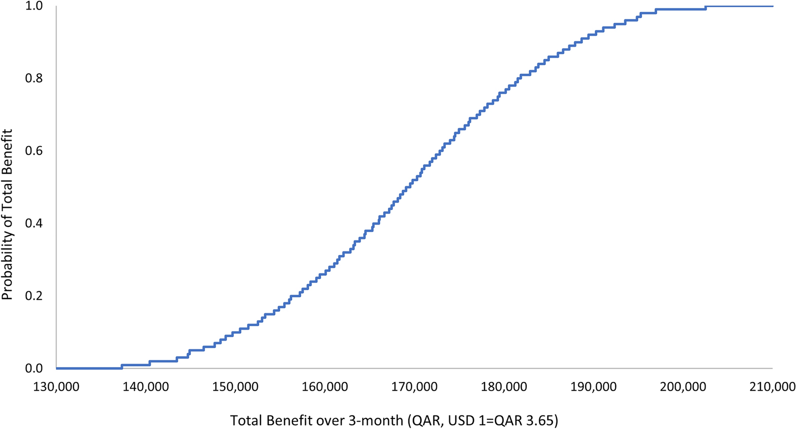 Evaluating the economic impact of clinical pharmacist interventions in the women’s health setting in Qatar