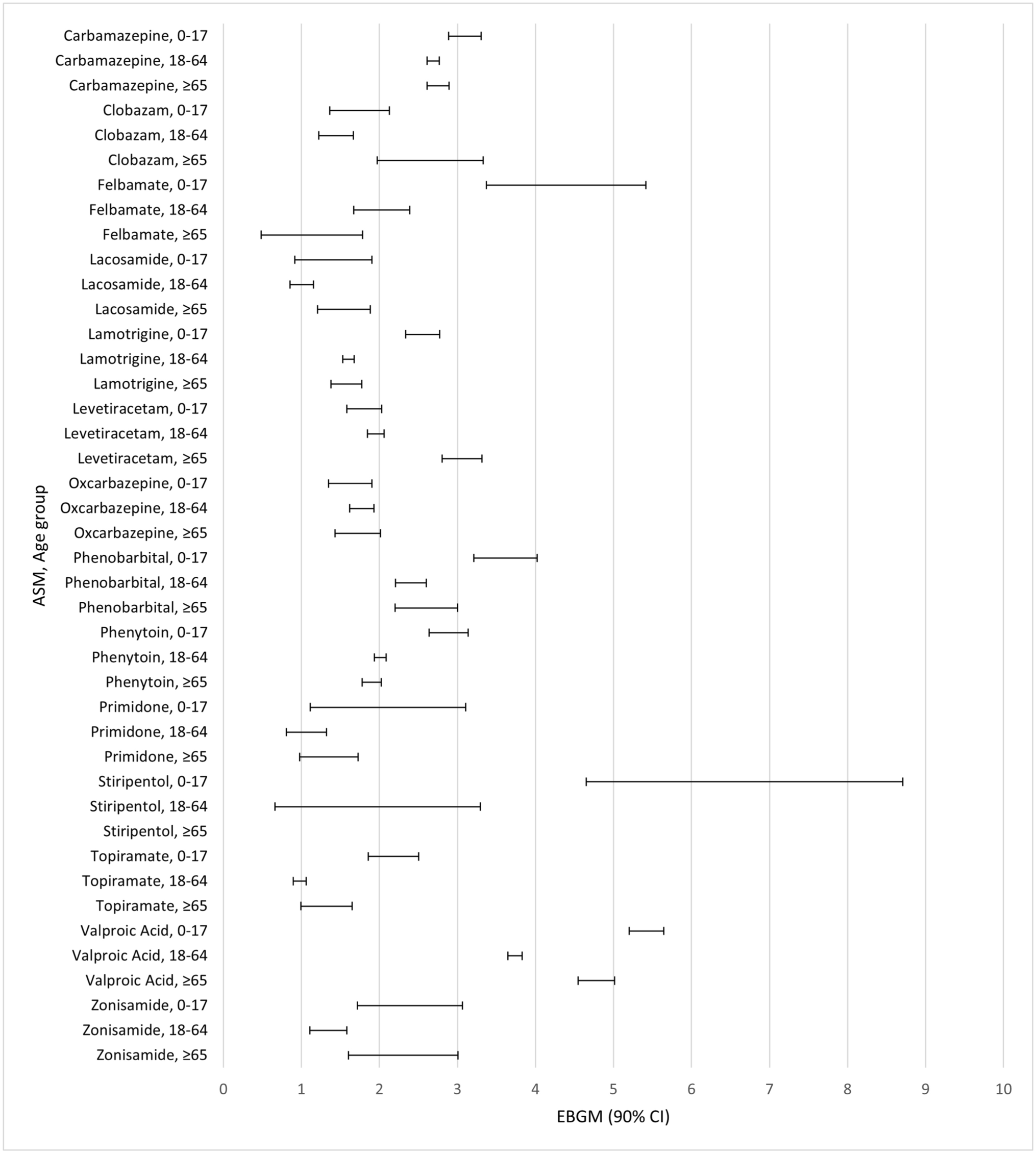 Influence of patient age and sex on drug-induced liver injury caused by antiseizure medications: a disproportionality analysis of VigiBase