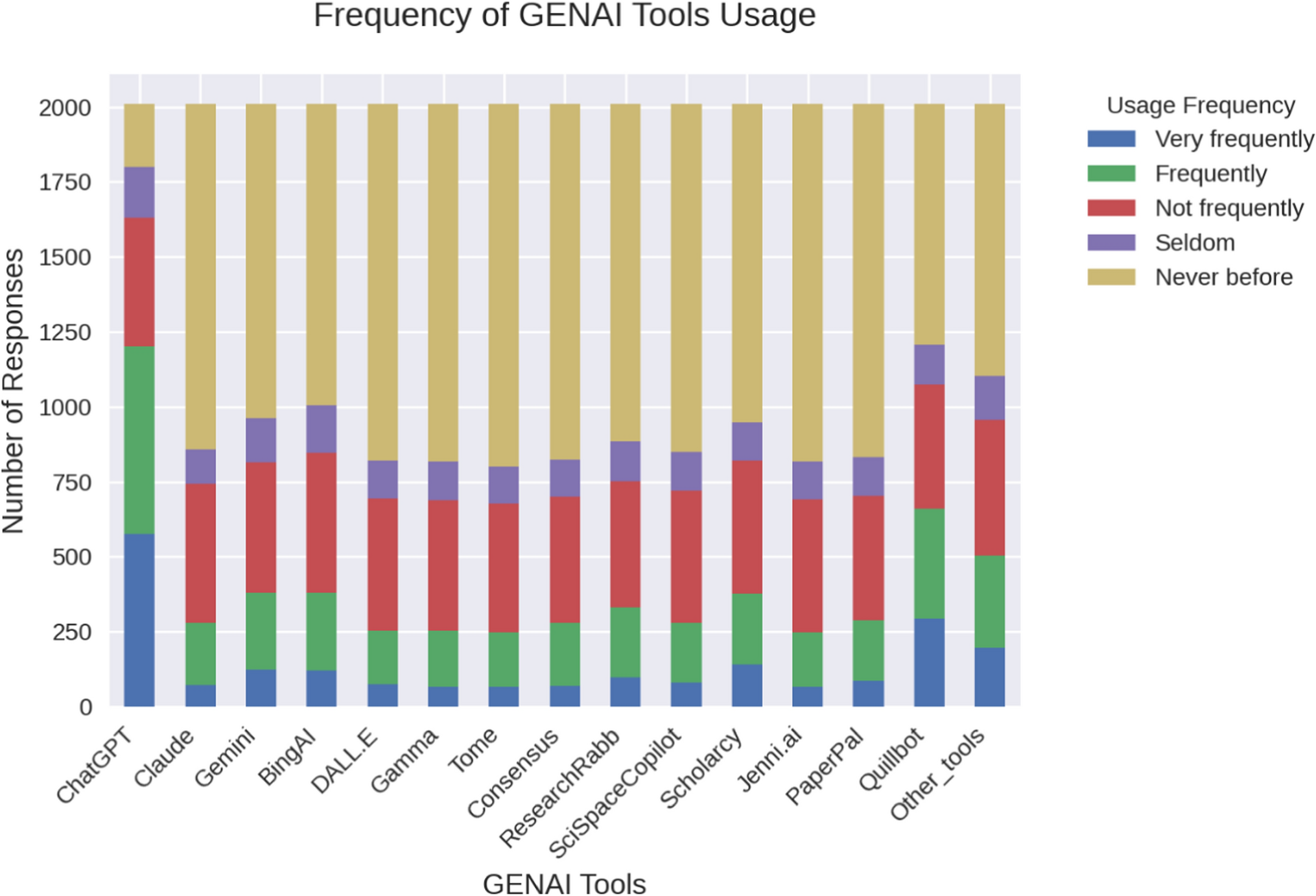 Students’ acceptance and use of generative AI in pharmacy education: international cross-sectional survey based on the extended unified theory of acceptance and use of technology