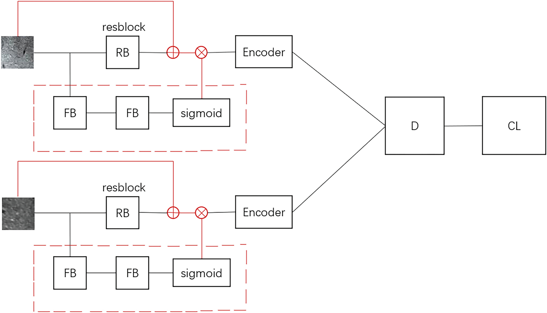 Ultrasound image-based contrastive fusion non-invasive liver fibrosis staging algorithm