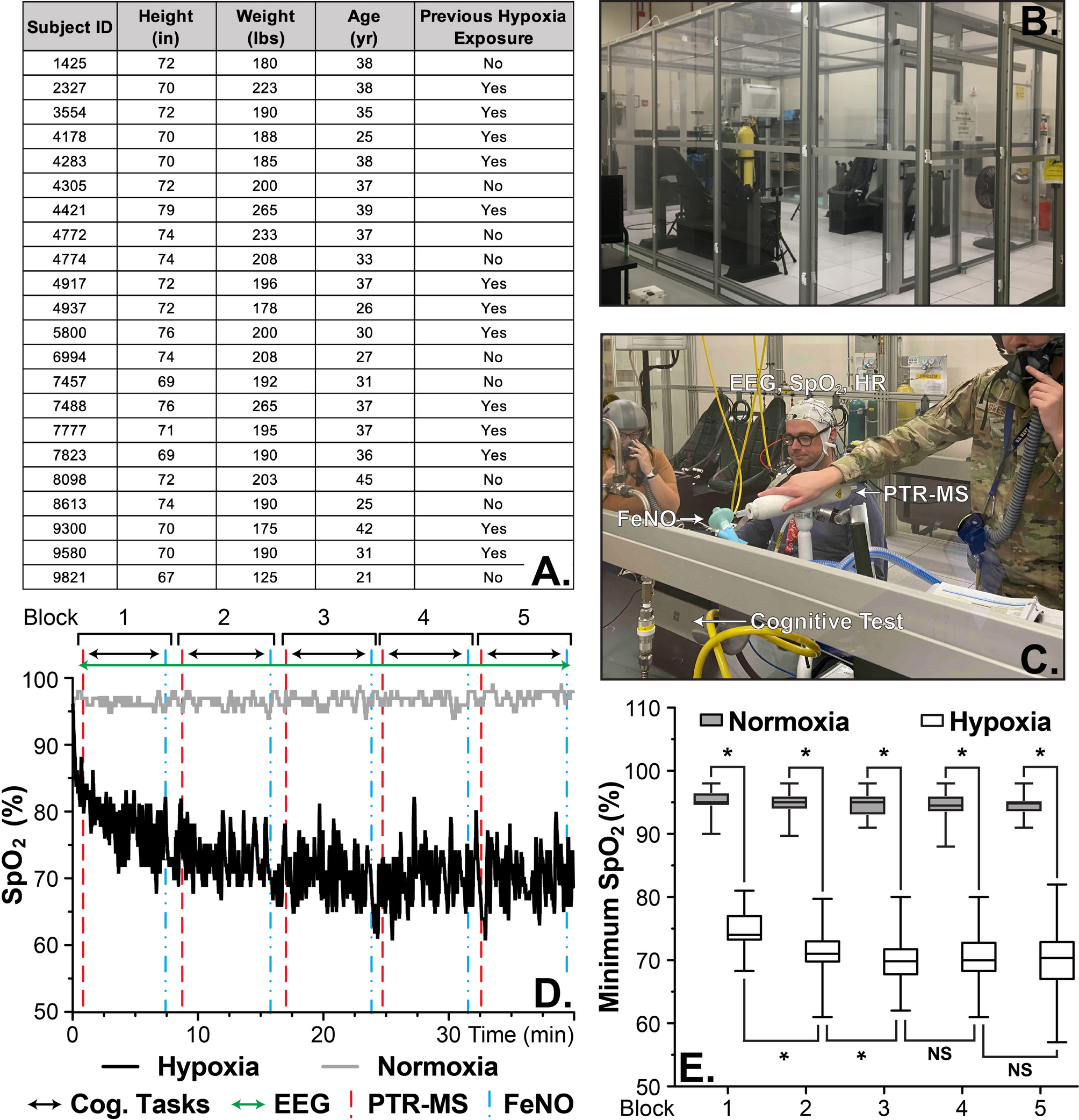 Estimating hypoxia-induced brain dysfunction and cognitive decline through exhaled breath monitoring