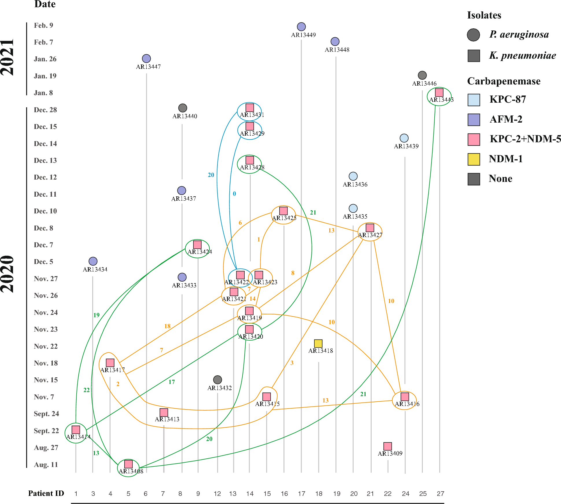 Diverse modes of ceftazidime/avibactam resistance acquisition in carbapenem-resistant Klebsiella pneumoniae and Pseudomonas aeruginosa from a Chinese intensive care unit