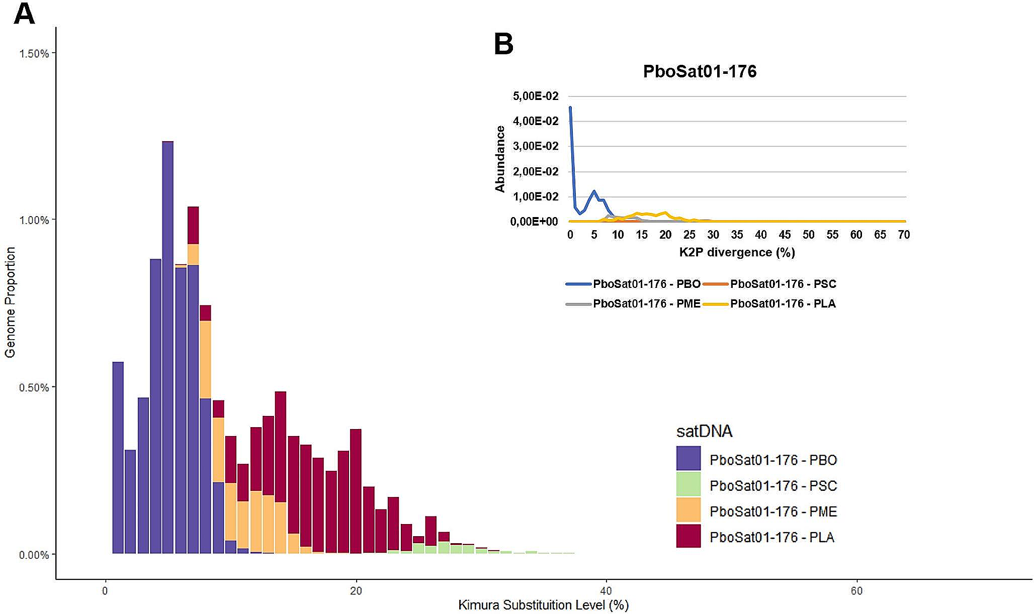 Interspecific cytogenomic comparison reveals a potential chromosomal centromeric marker in  frog species
