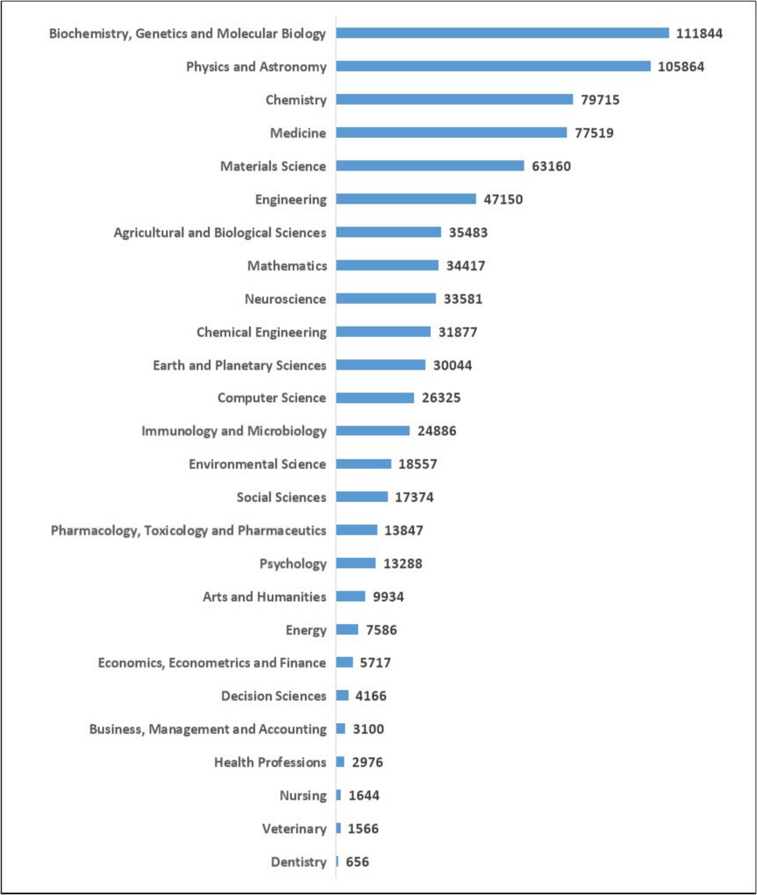 Exploring the presence of DFG-funded publications in Naunyn-Schmiedeberg’s Archives of Pharmacology
