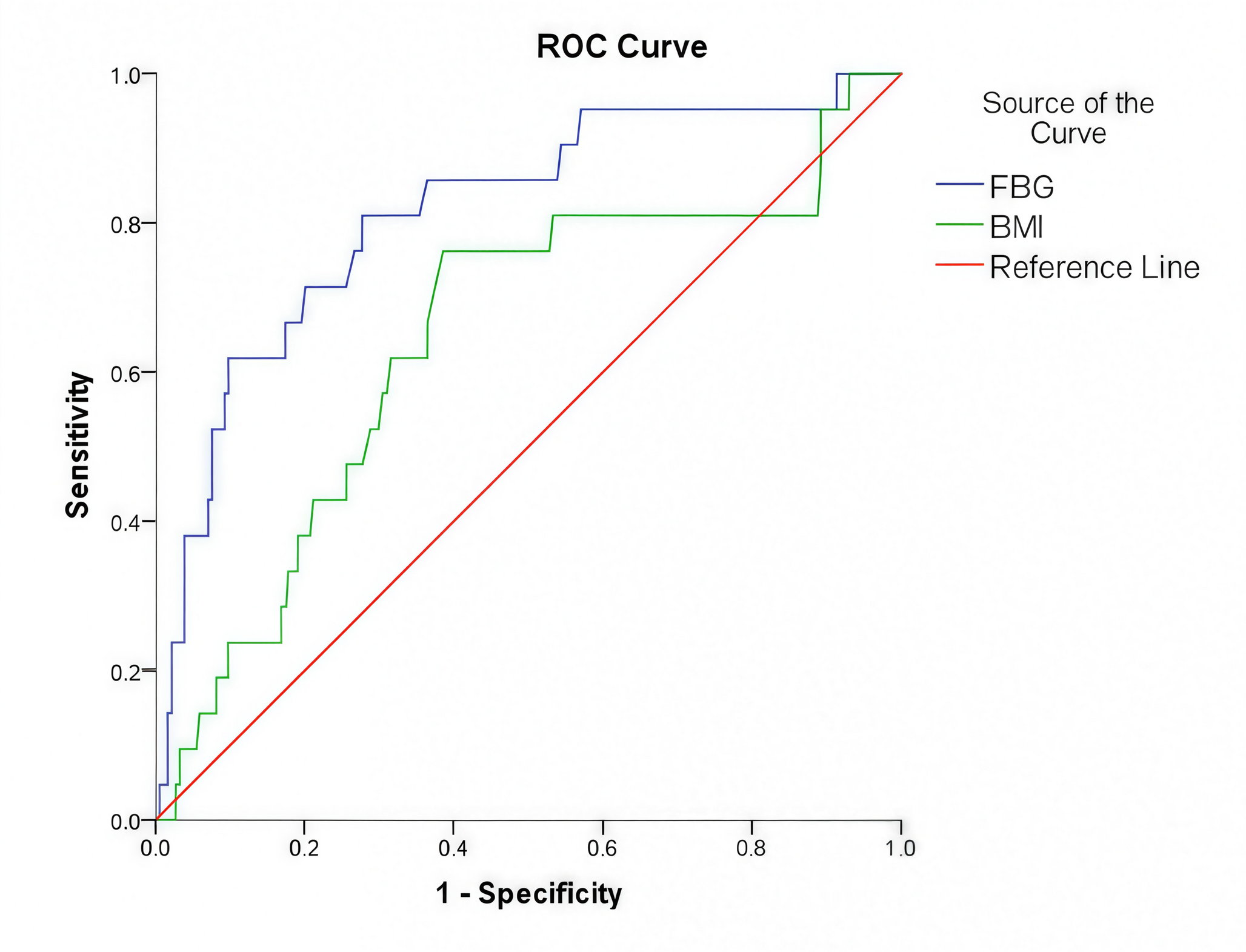 Risk factors for recurrent lumbar disc herniation after unilateral biportal endoscopy: a retrospective study
