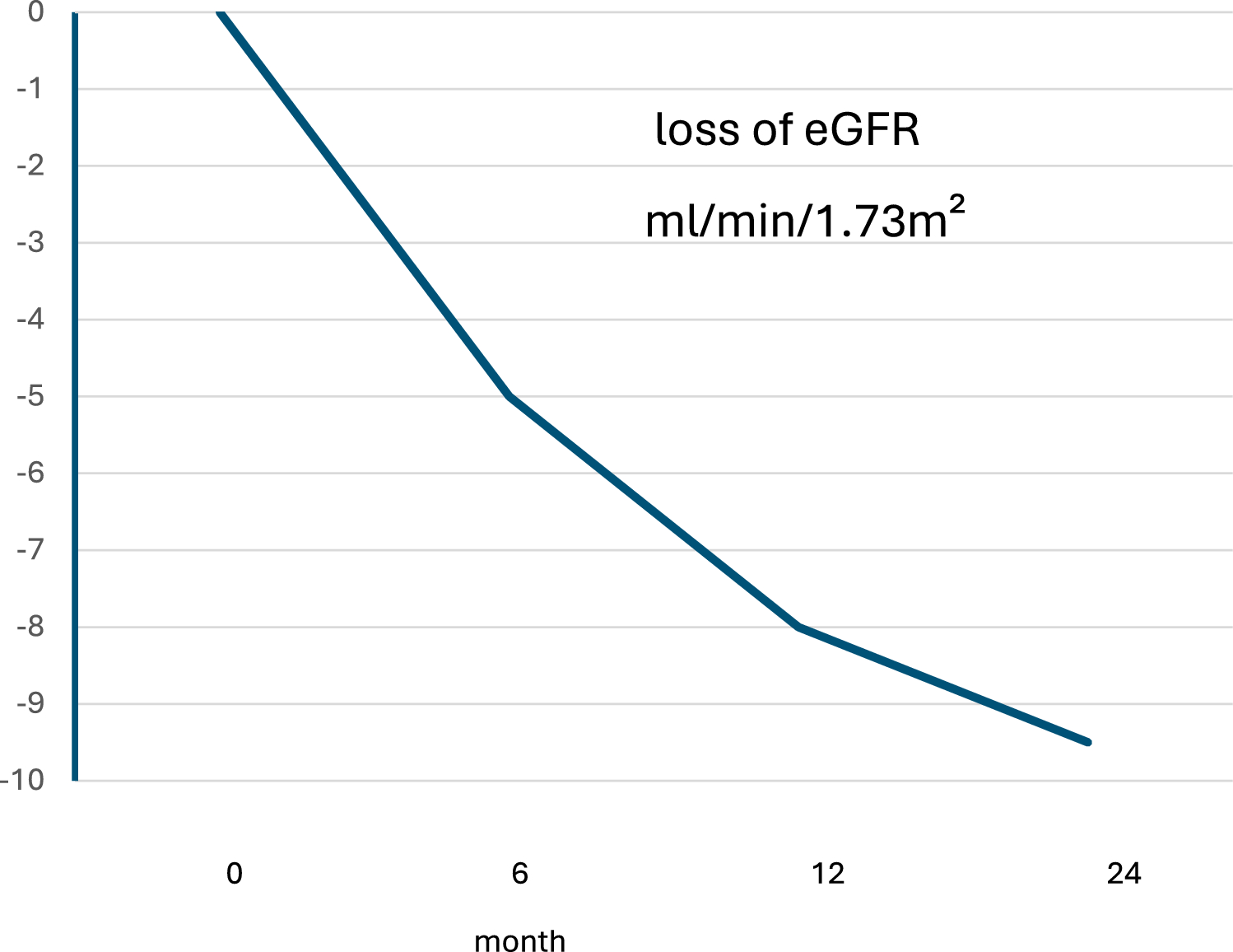 Long-term renal consequences of COVID-19. Emerging evidence and unanswered questions