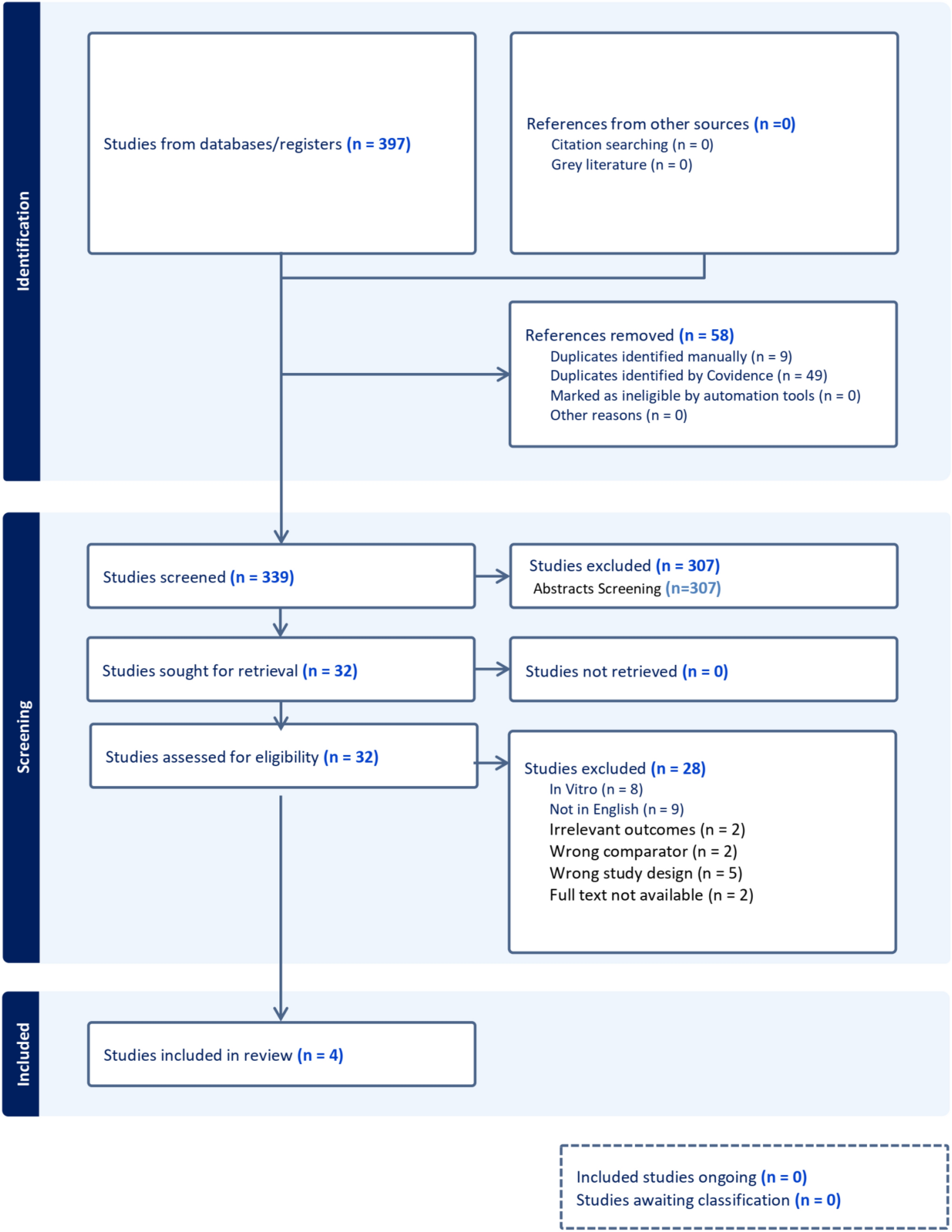 Comparing fosfomycin and ciprofloxacin for uncomplicated UTI treatment in adults: better bacterial eradication but non-significant clinical remission—a systematic review and meta-analysis