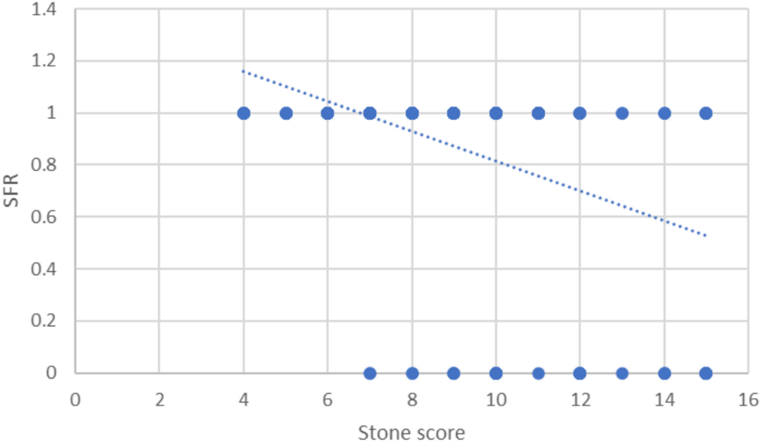 Comparative analysis of STONE, TOHO, and ITO stone scoring systems for predicting stone-free status following flexible ureteroscopy in patients with renal stones: a prospective study