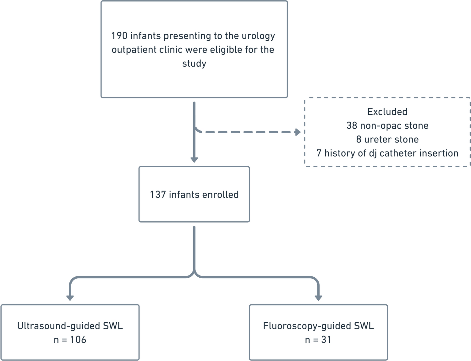 Comparison of ultrasound-guided and fluoroscopy-guided shockwave lithotripsy in infants under 24 months