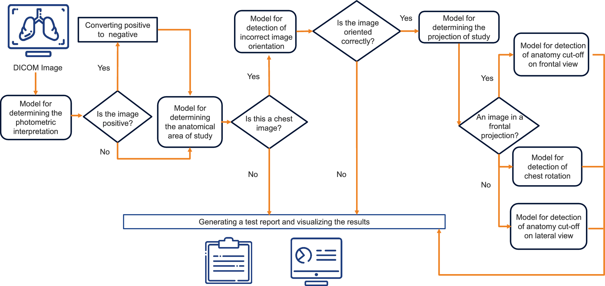 Quality control system for patient positioning and filling in meta-information for chest X-ray examinations