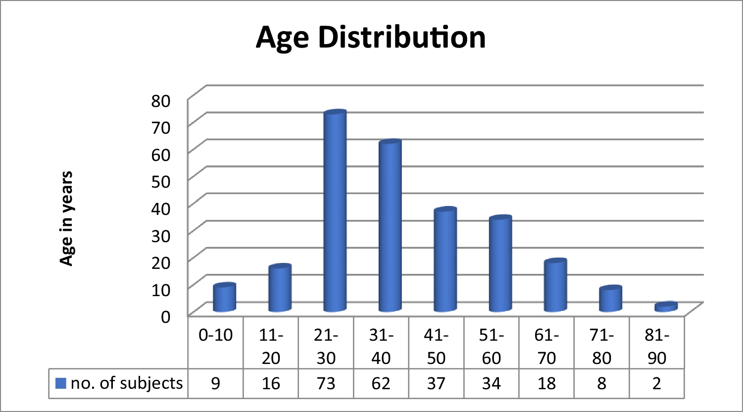 Postmortem Testing for HIV, HBV, and HCV: Insights from Autopsy Findings