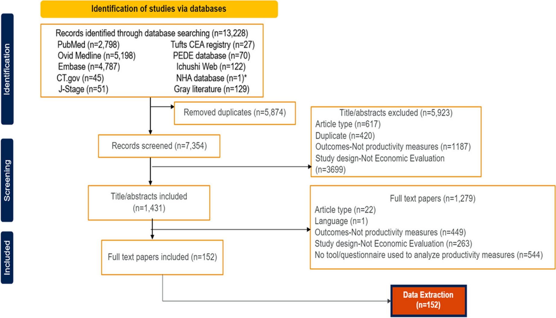 Including Productivity as an Element to Reflect Value of the Treatment: A Systematic Review of Published Health Economic Evaluations