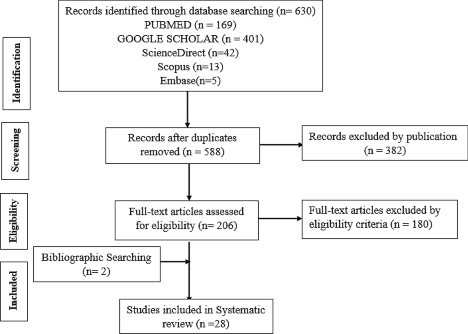 Economic Burden of Acute Myeloid Leukemia in European Union: Results from a Systematic Review of Literature