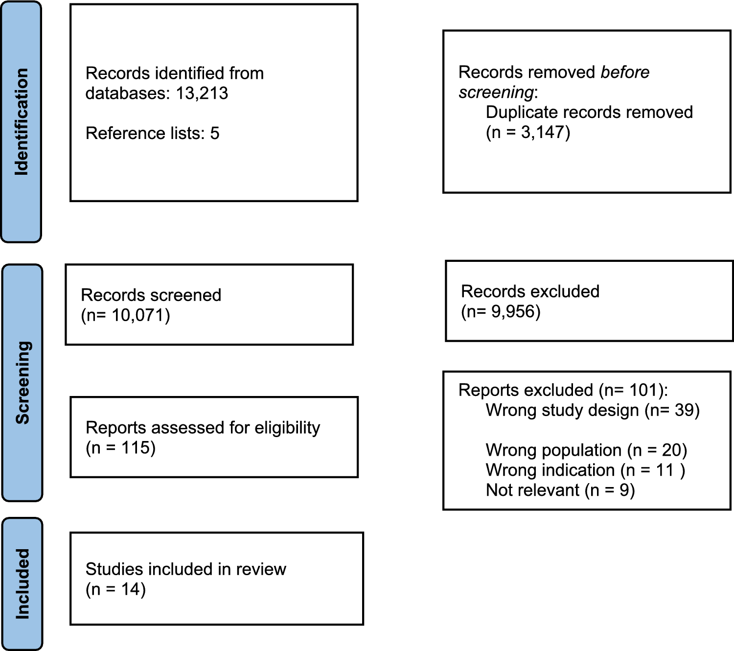 Cost Effectiveness of Left Ventricular Assist Devices (LVADs) as Destination Therapy: A Systematic Review