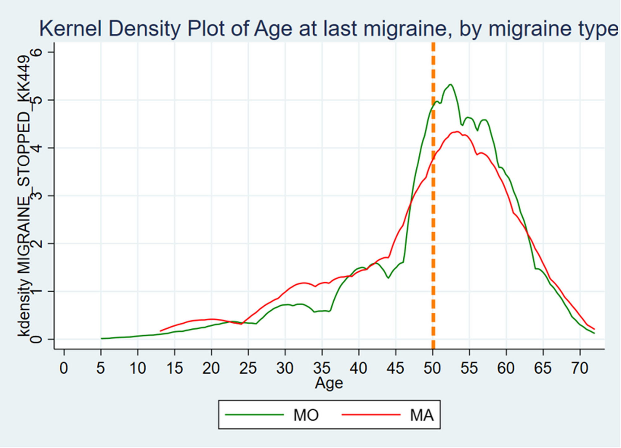 Migraine through puberty and menopausal transition—data from the population-based Norwegian Women and Health study (NOWAC)