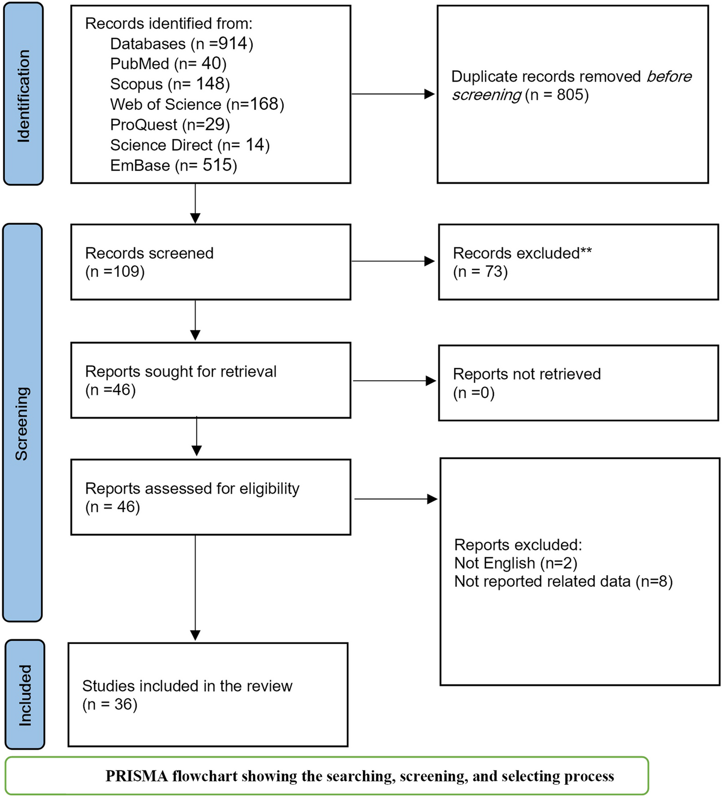Explaining the experiences of donors, recipients, and healthcare providers regarding milk donation: a systematic review and meta-synthesis