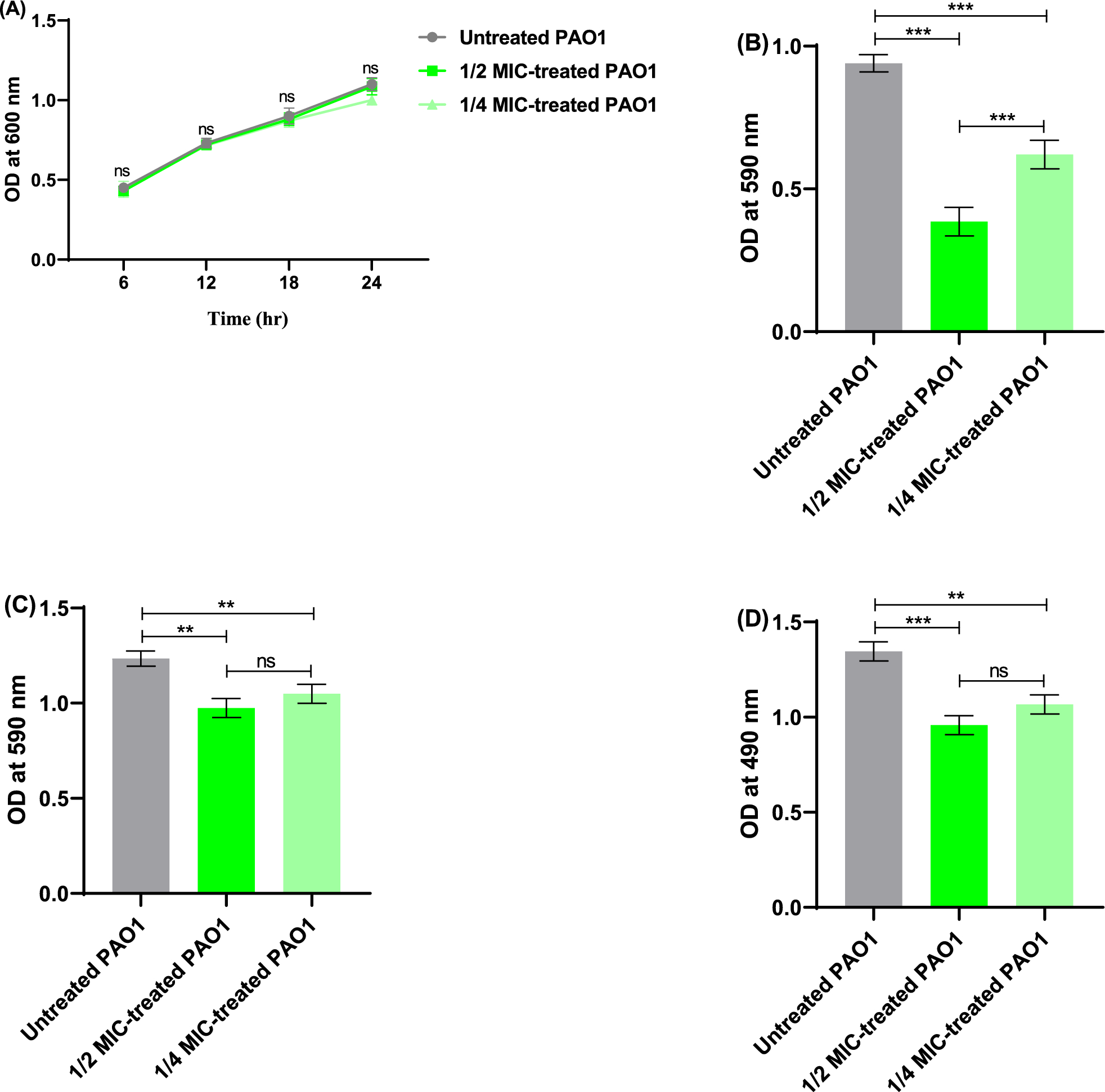 Repositioning of fluoxetine as anti-virulence agent against Pseudomonas aeruginosa