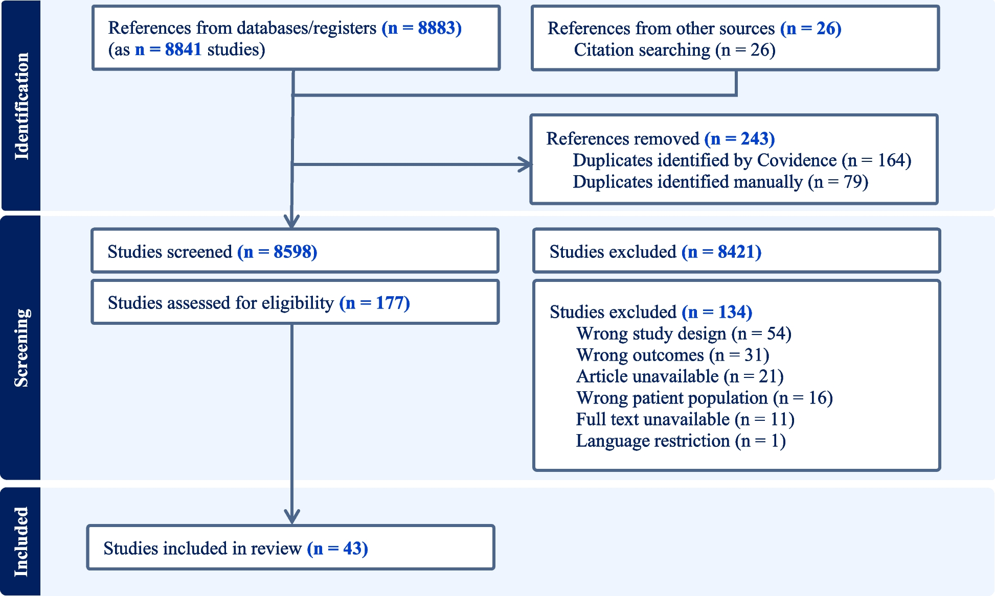 Medications to reduce breast cancer risk: a network meta-analysis of randomized controlled trials