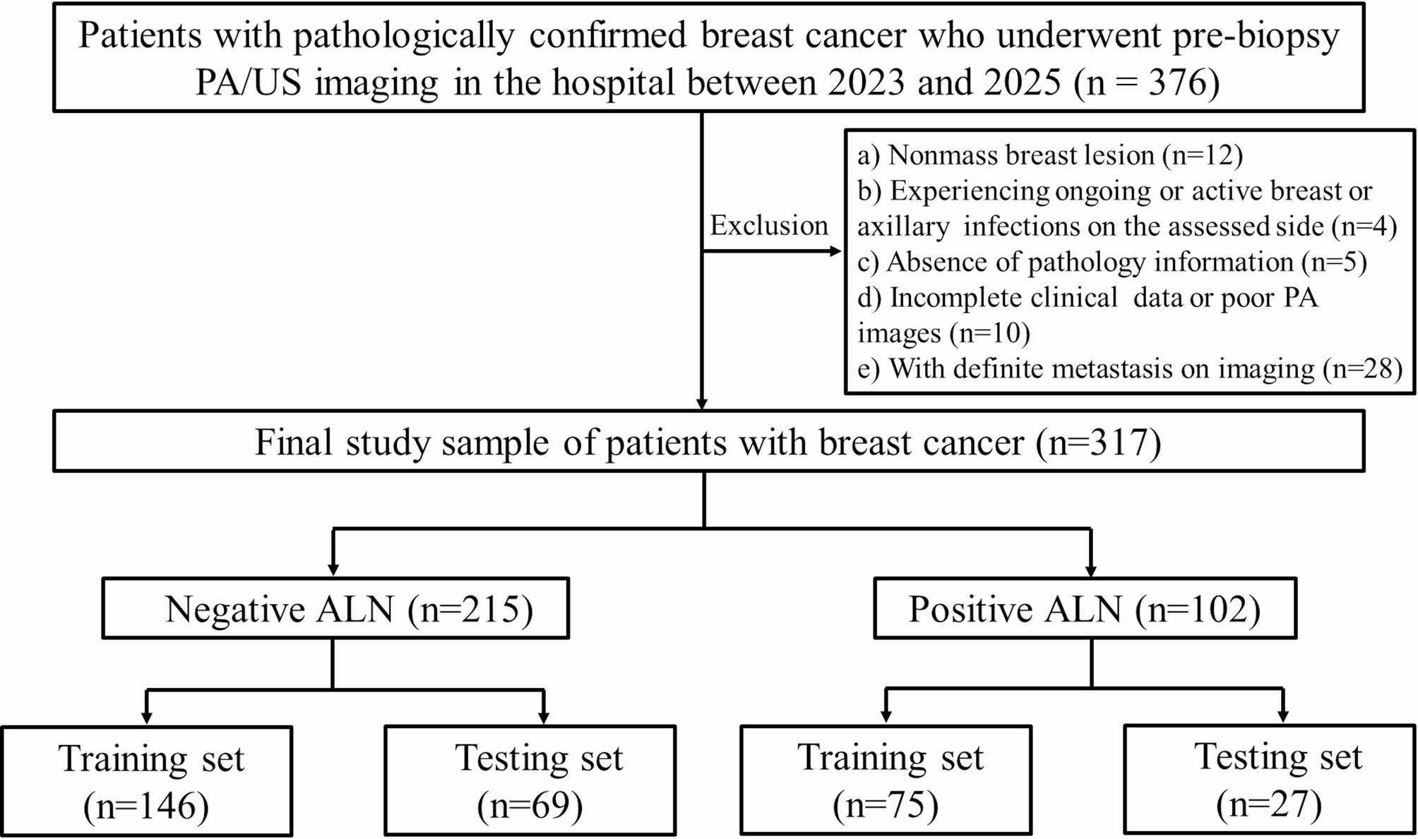 Prognosticating axillary lymph node metastasis in breast cancer through integrated photoacoustic imaging, ultrasound, and clinical parameters