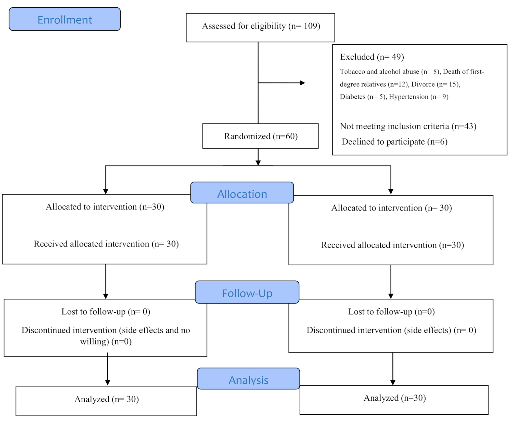 The effect of sertraline with or without propranolol on panic attacks in women: a controlled clinical trial