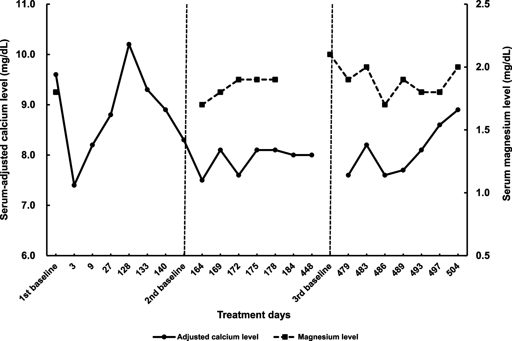 Temporary hypocalcemia induced by cetuximab sarotalocan without hypomagnesemia in a patient with hypoparathyroidism: a novel case report