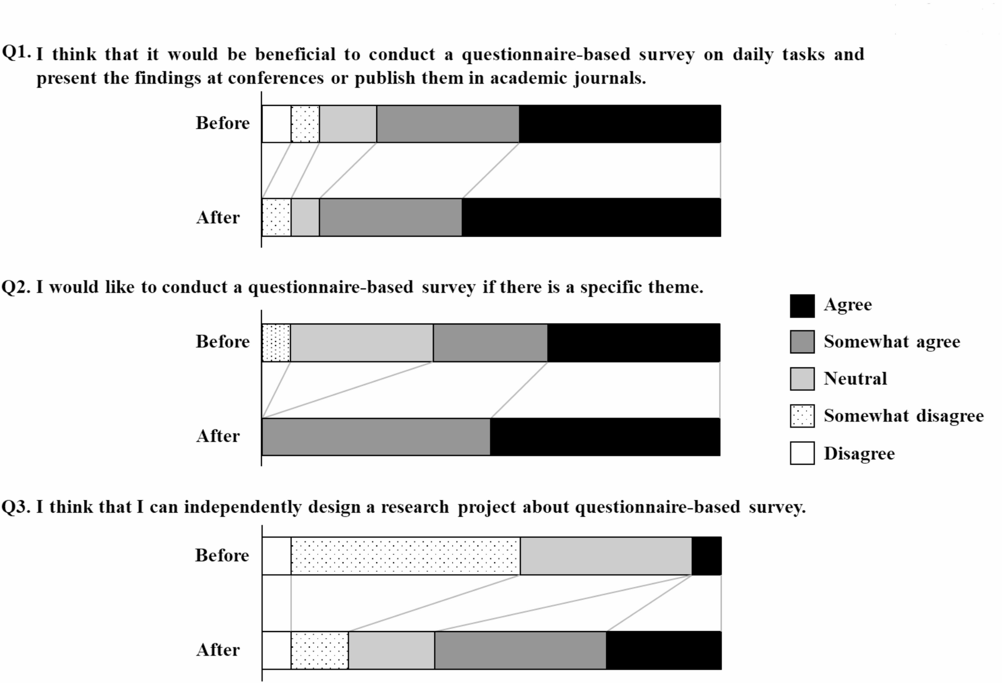 Effect of a workshop for questionnaire-based surveys on research awareness and motivation among community and hospital pharmacists in Mie Prefecture