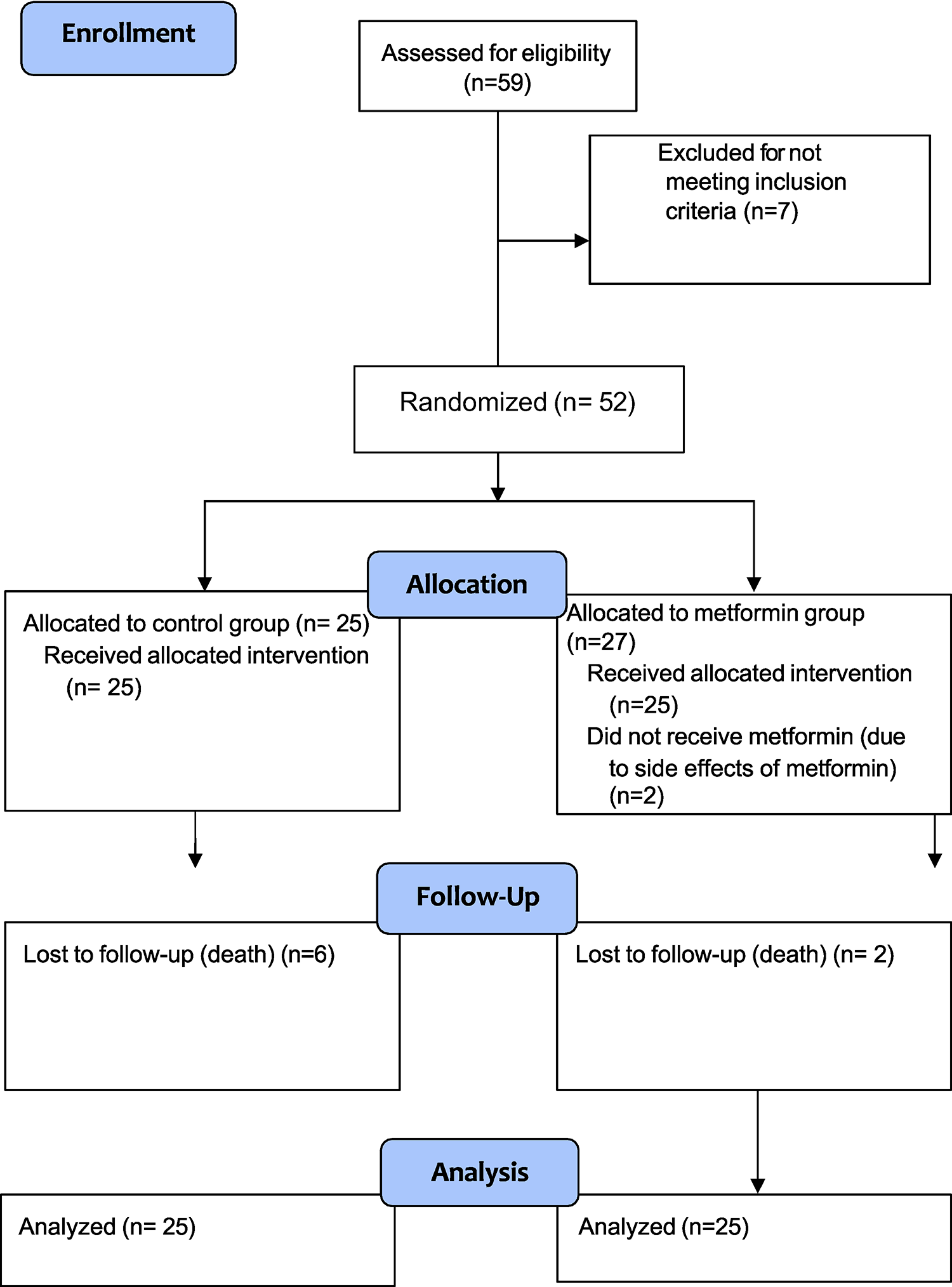 Targeting insulin-like growth factor-1 (IGF-1) by using metformin in non-diabetic metastatic breast cancer female patients: a randomized controlled trial