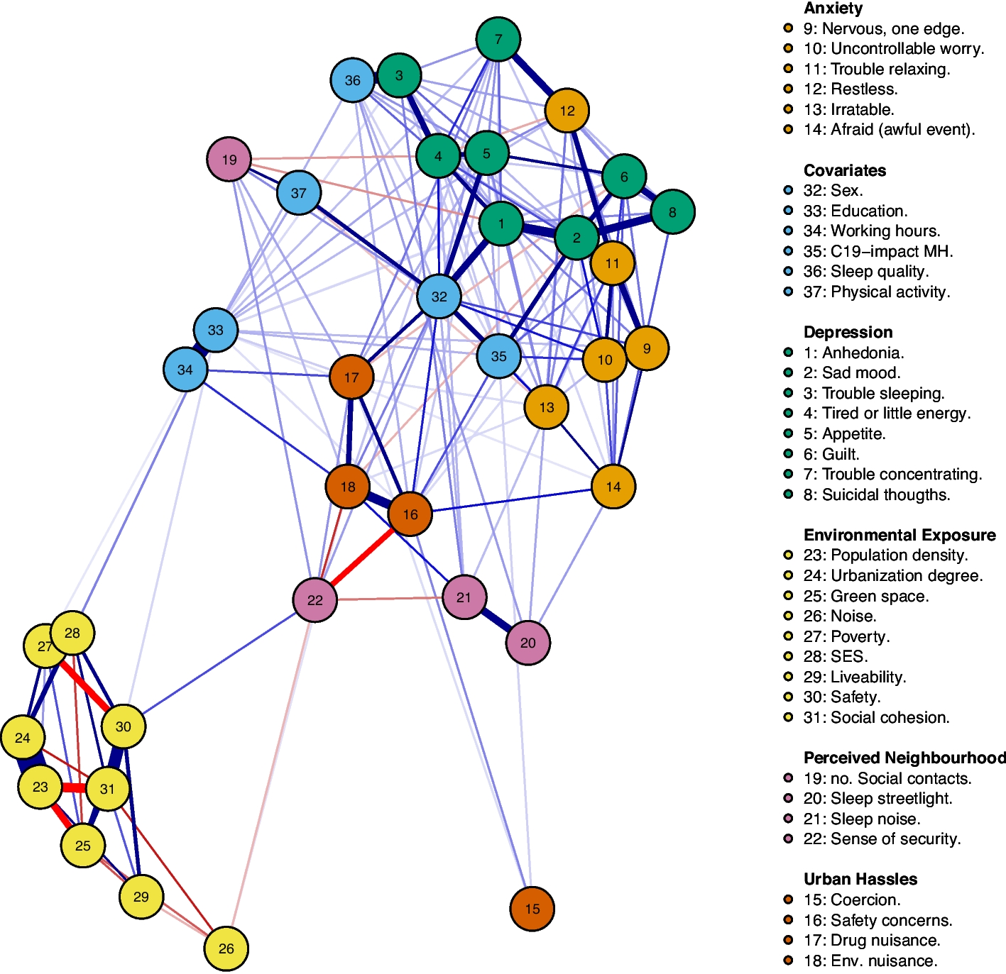 Understanding Affective Symptoms and Substance Use in Older Adolescents in an Urban Context: a Network Approach