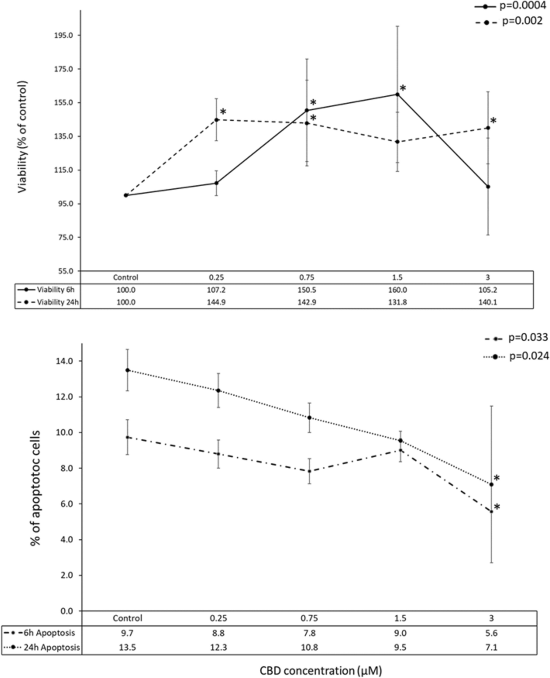 Elucidating the transcriptomic response of adult-derived mHypoA-2/12 mouse hypothalamic neuron cell line to cannabidiol (CBD) exposure