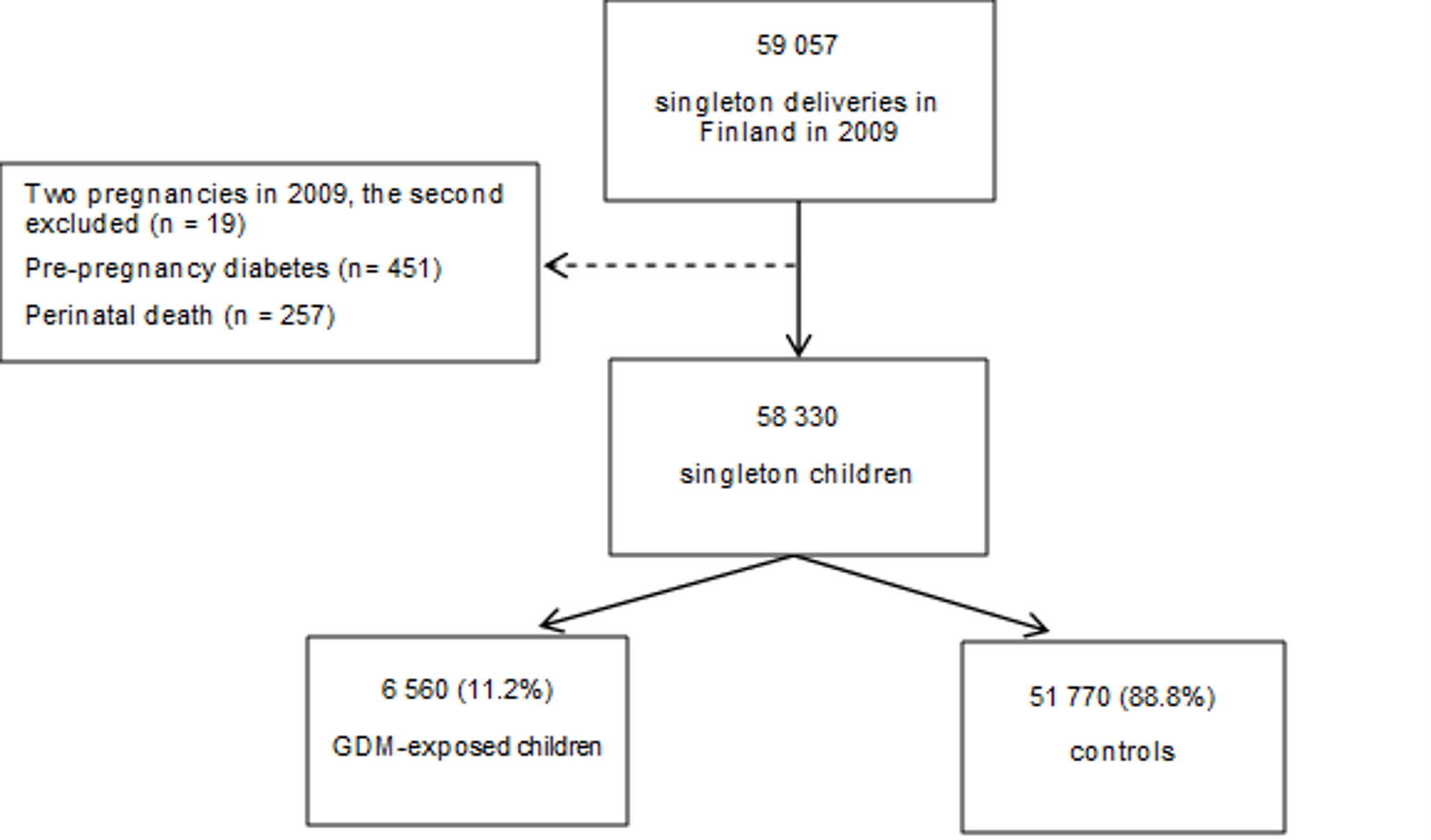 Exploring the association between gestational diabetes exposure and mental and behavioural disorders in offspring: the Finnish gestational diabetes (FinnGeDi) register-based study