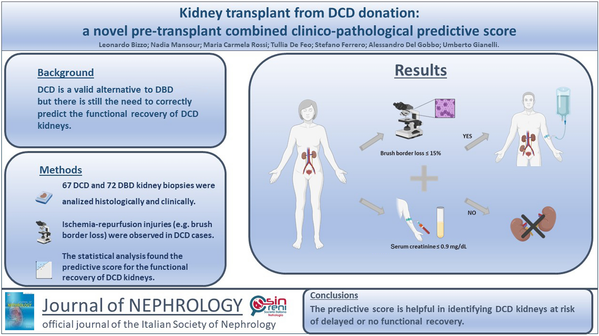 Kidney transplant from donation after circulatory death: a novel pre-transplant combined clinico-pathological predictive score