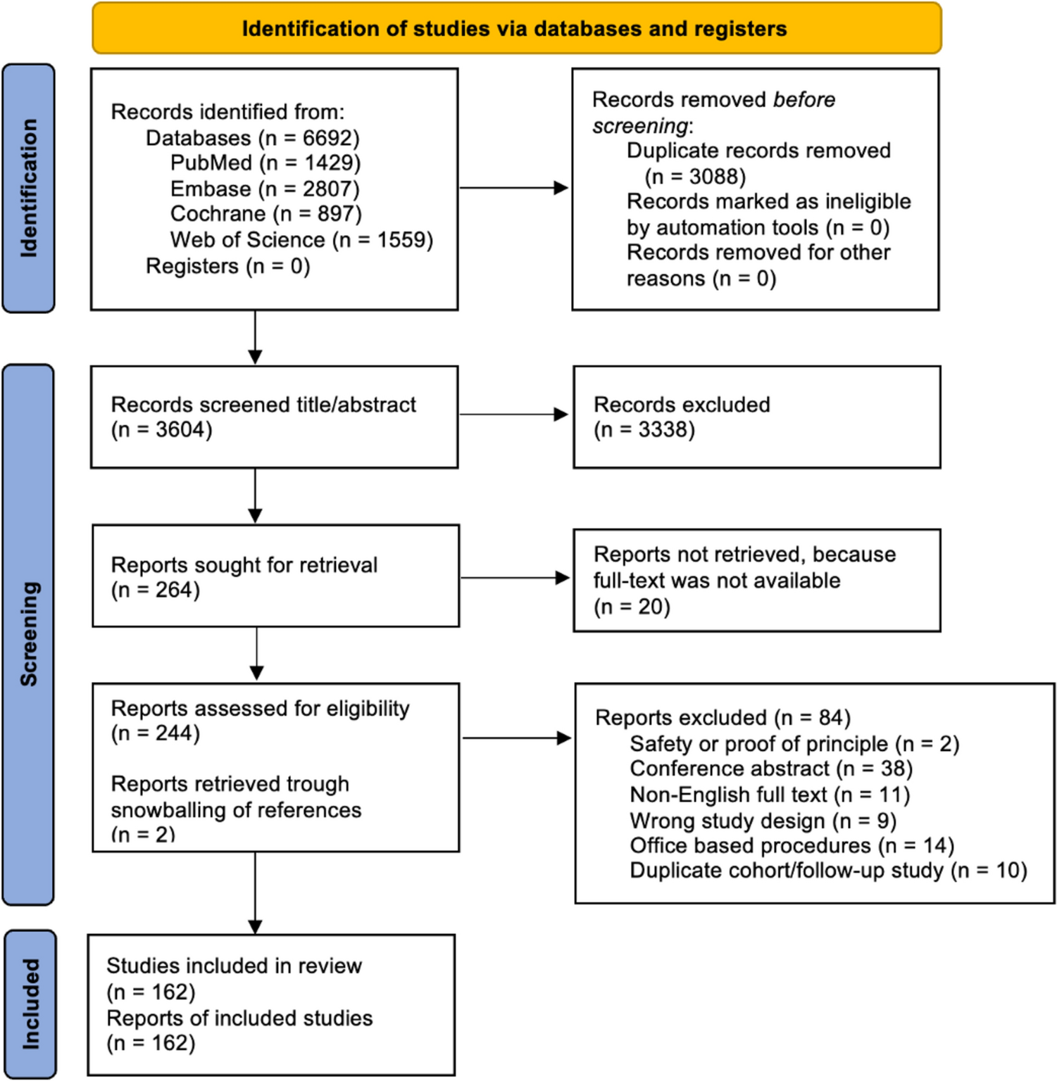 Limitations of the Goligher classification in randomized trials for hemorrhoidal disease: a qualitative systematic review of selection criteria