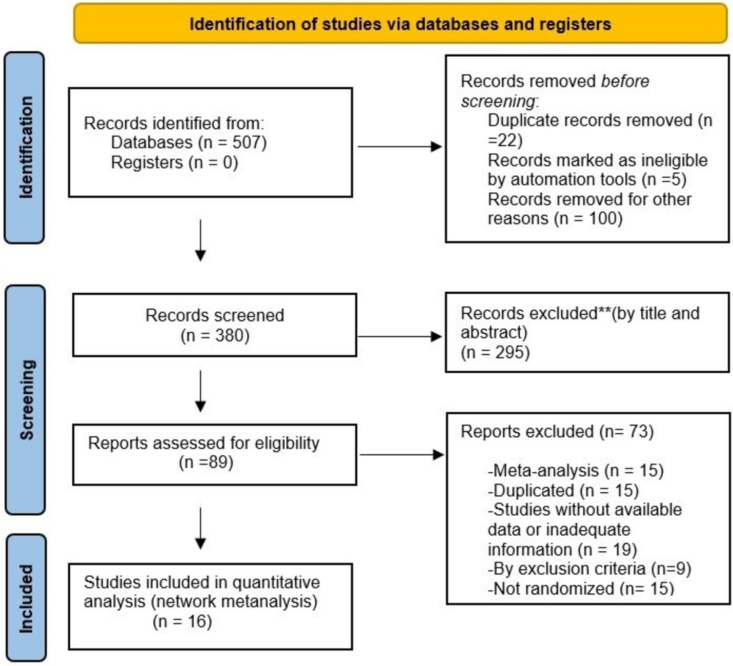 Systematic review and network meta-analysis of cryptoglandular complex anal fistula treatment: evaluation of surgical strategies