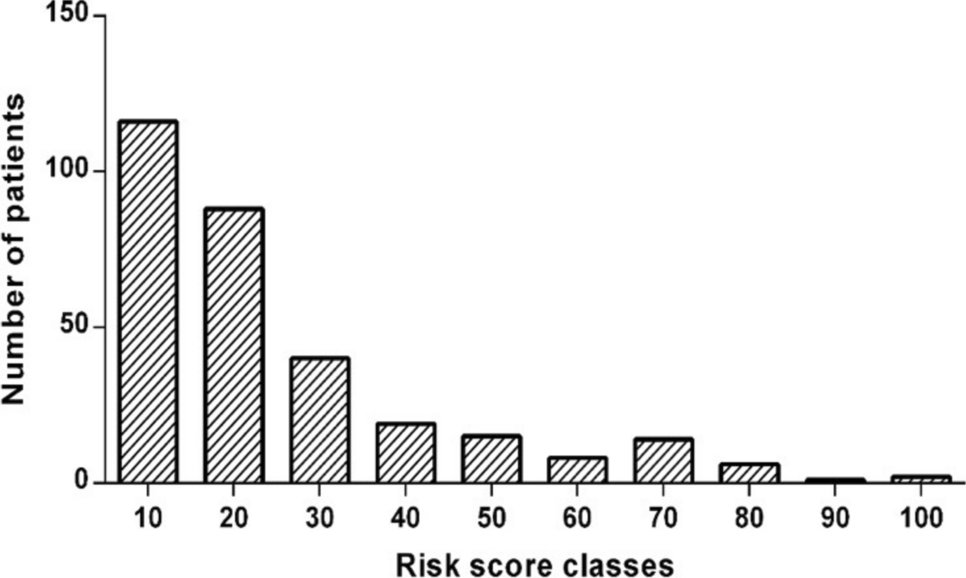 Predicting conversion to tailor patient expectations and perioperative pain management in ileocecal resection for Crohn’s disease