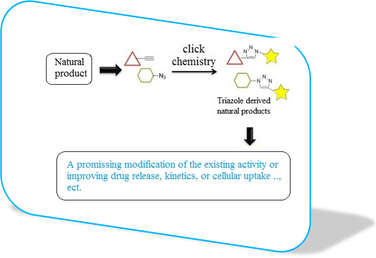 Click Chemistry: An Outstanding Approach for Tuning Natural Products Bioactivities