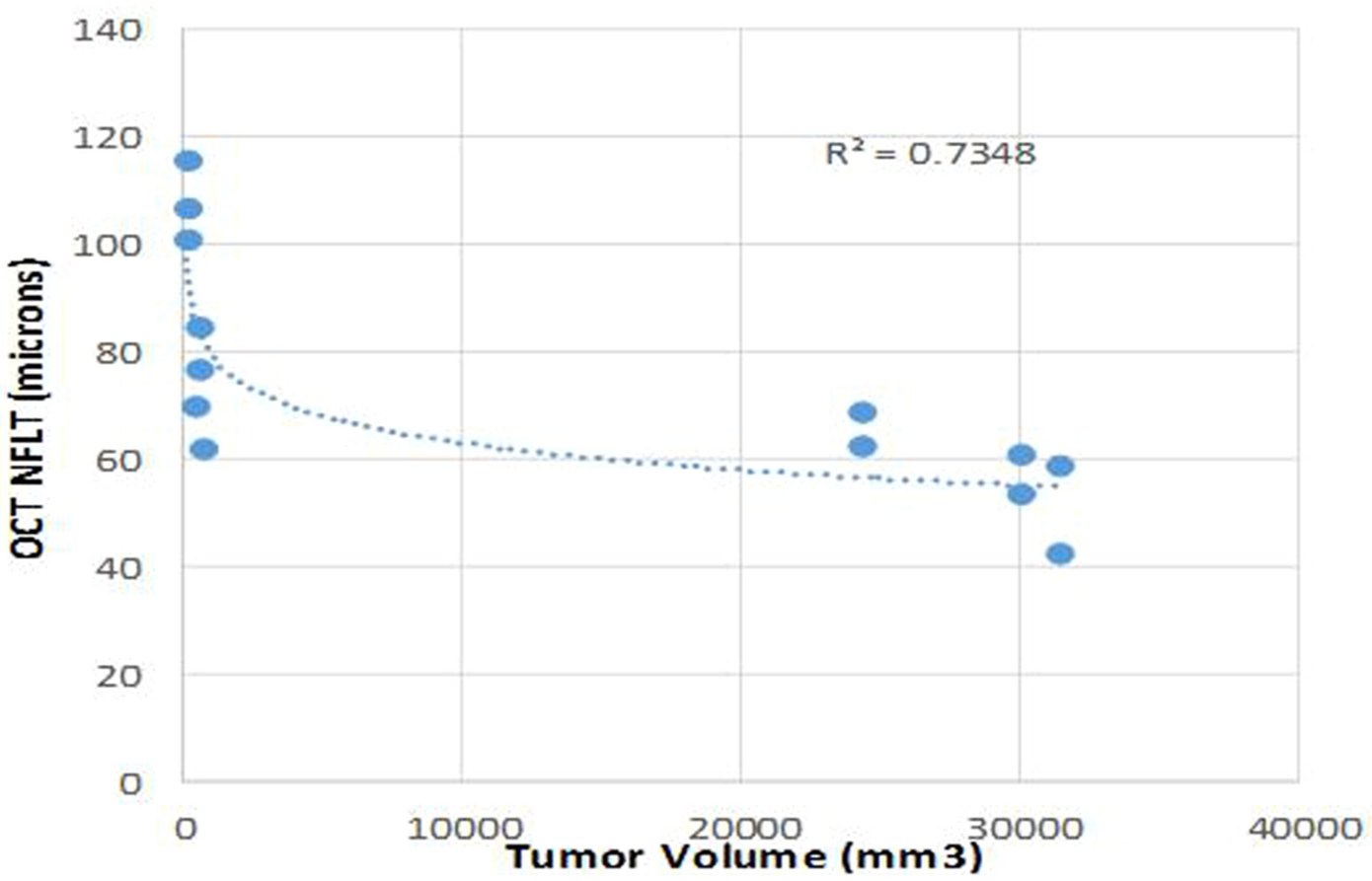 Correlation between retinal nerve fibre layer thickness and tumour volume in patients with optic pathway gliomas