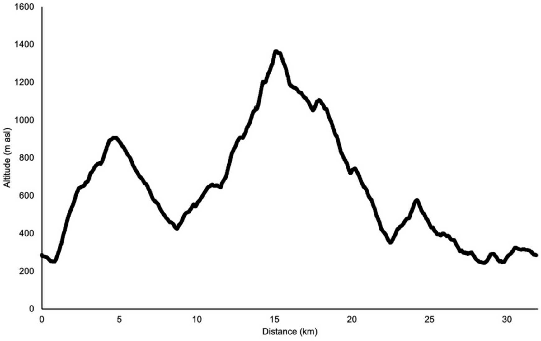 The impact of pole use on vertical cost of transport and foot force during uphill treadmill walking before and after a simulated trail running competition