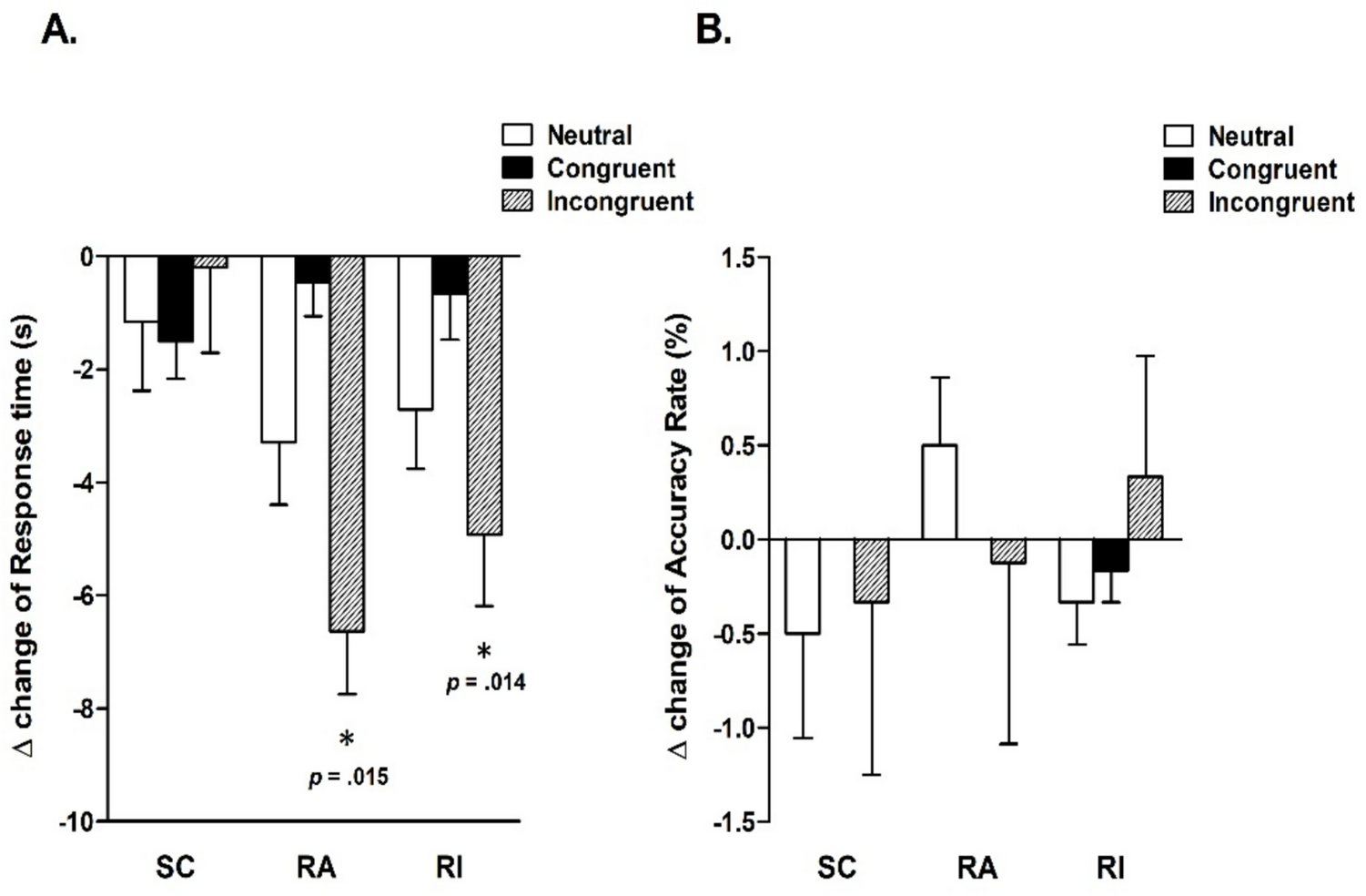 Acute effects of two different combined exercise modalities on executive function and circulating neurotrophic factors in young healthy adults