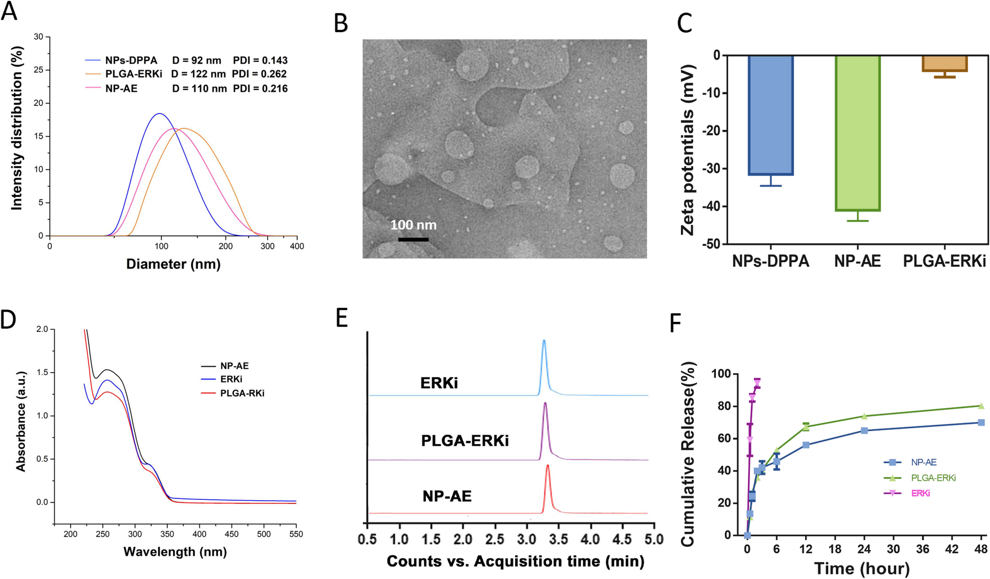 Delivery of an ERK inhibitor using bioactive lipid nanoparticles reduces angiogenesis and prevents oral squamous cell carcinoma development